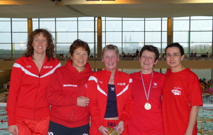 Championnats de France des Maîtres